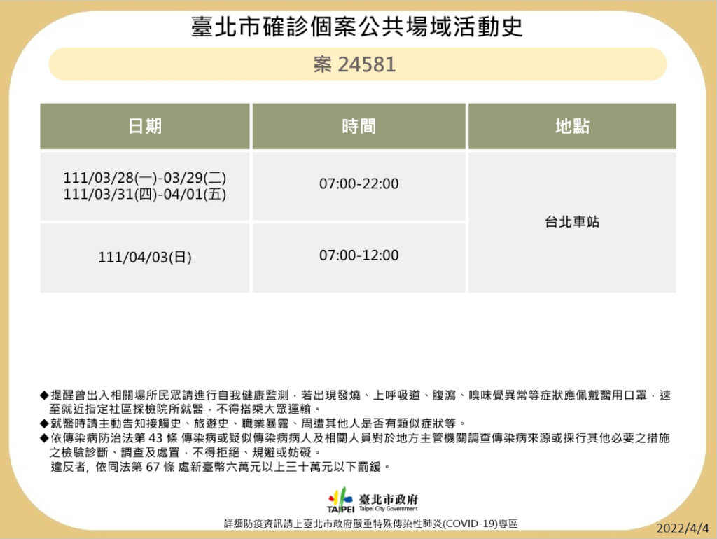 4/4本土染疫增133例！全台足跡總整理 兩確診助理連續多天赴立法院