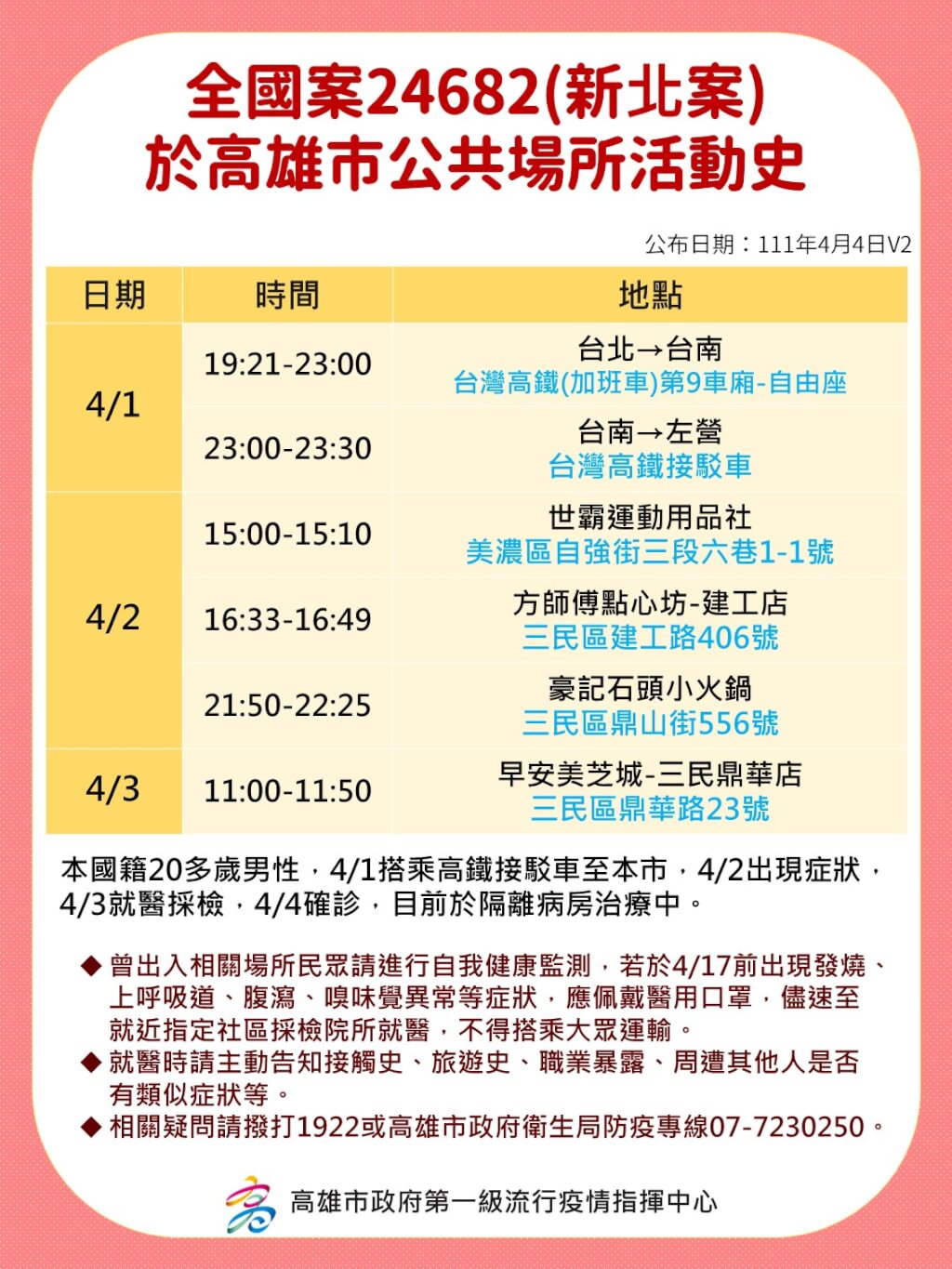 4/4本土染疫增133例！全台足跡總整理 兩確診助理連續多天赴立法院