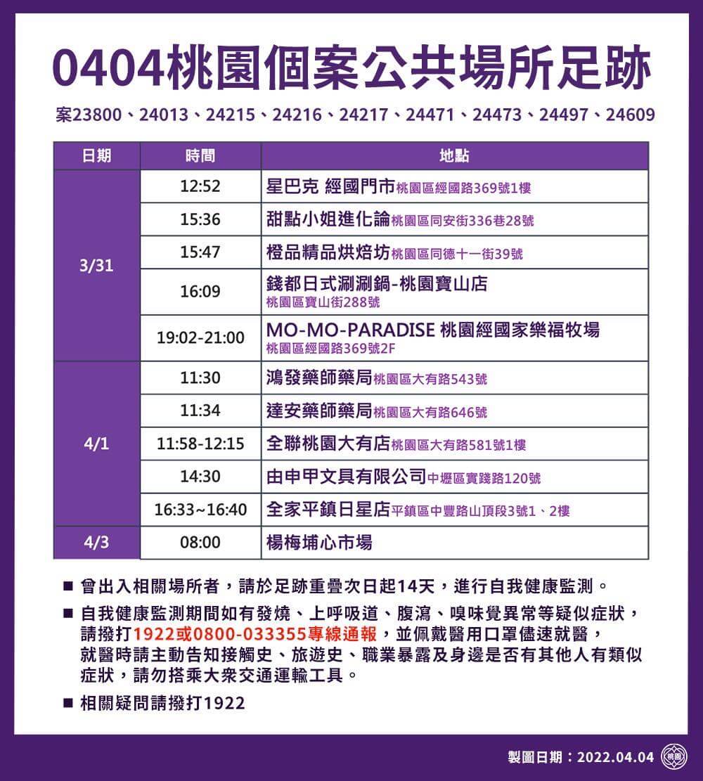 4/4本土染疫增133例！全台足跡總整理 兩確診助理連續多天赴立法院