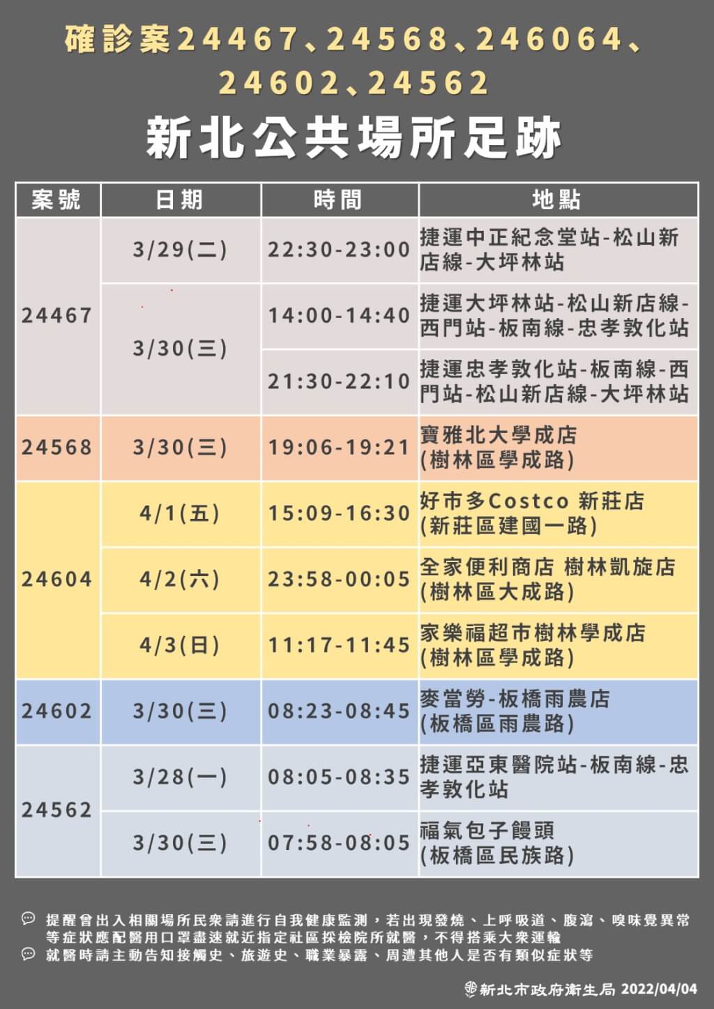 4/4本土染疫增133例！全台足跡總整理 兩確診助理連續多天赴立法院
