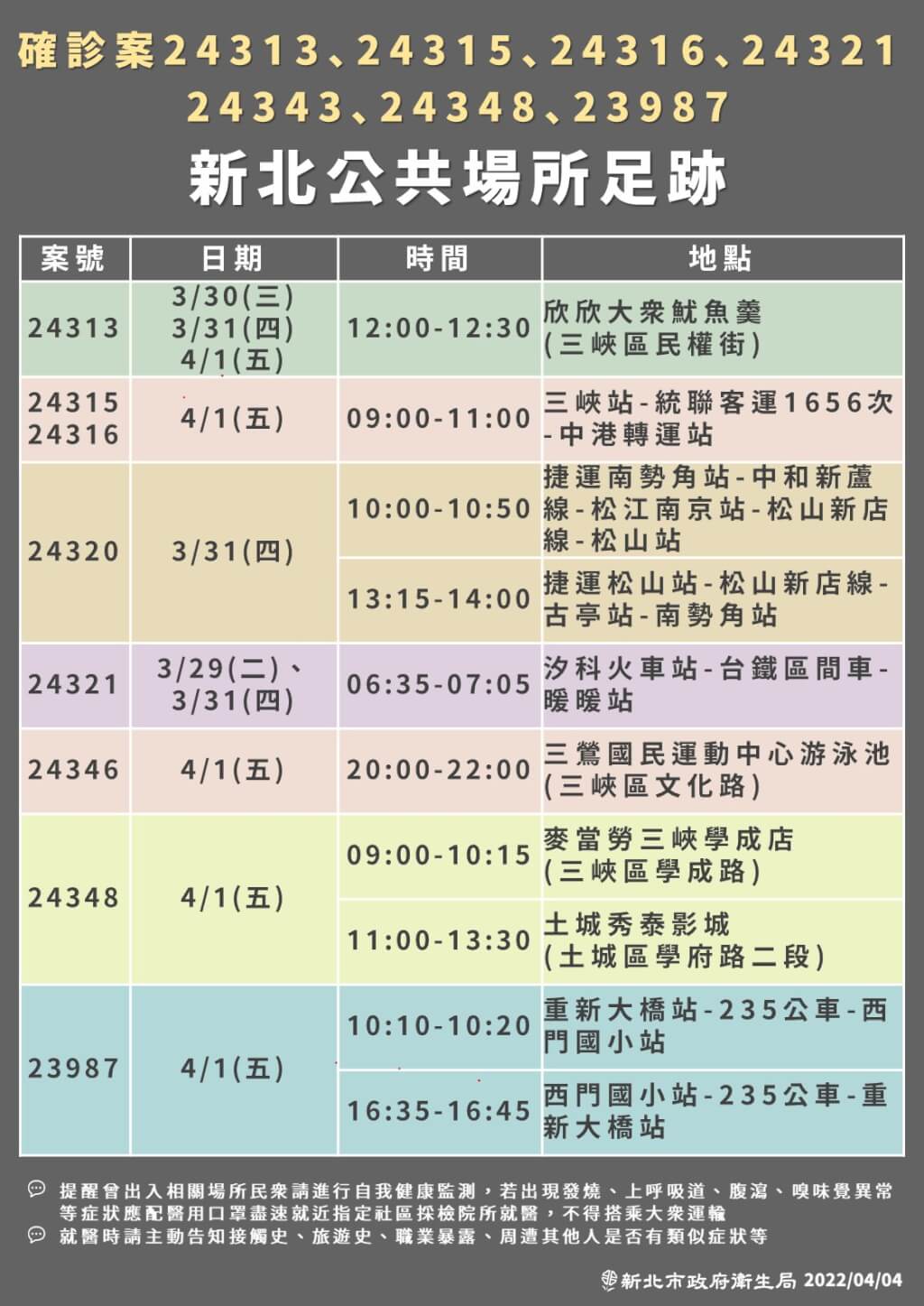 4/4本土染疫增133例！全台足跡總整理 兩確診助理連續多天赴立法院