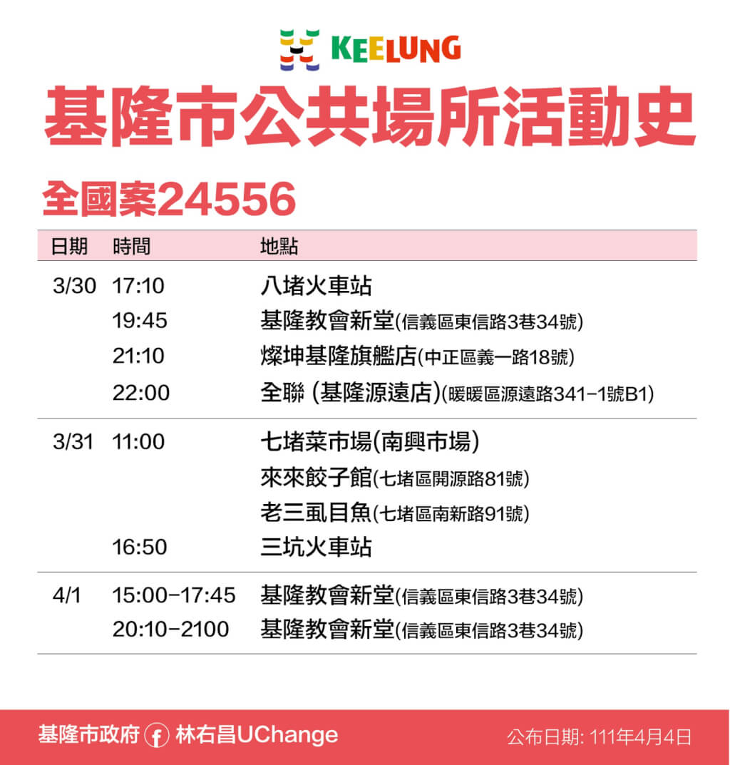 4/4本土染疫增133例！全台足跡總整理 兩確診助理連續多天赴立法院