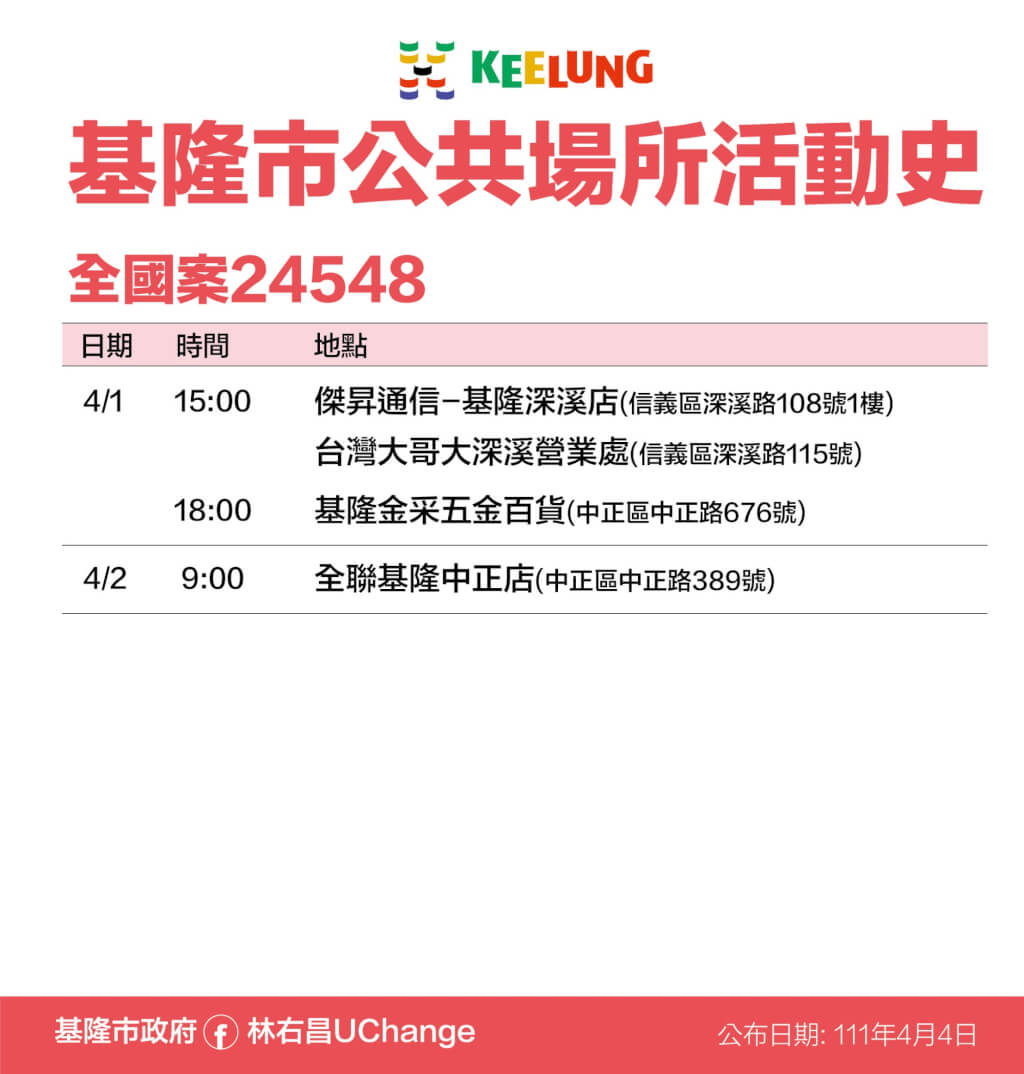 4/4本土染疫增133例！全台足跡總整理 兩確診助理連續多天赴立法院