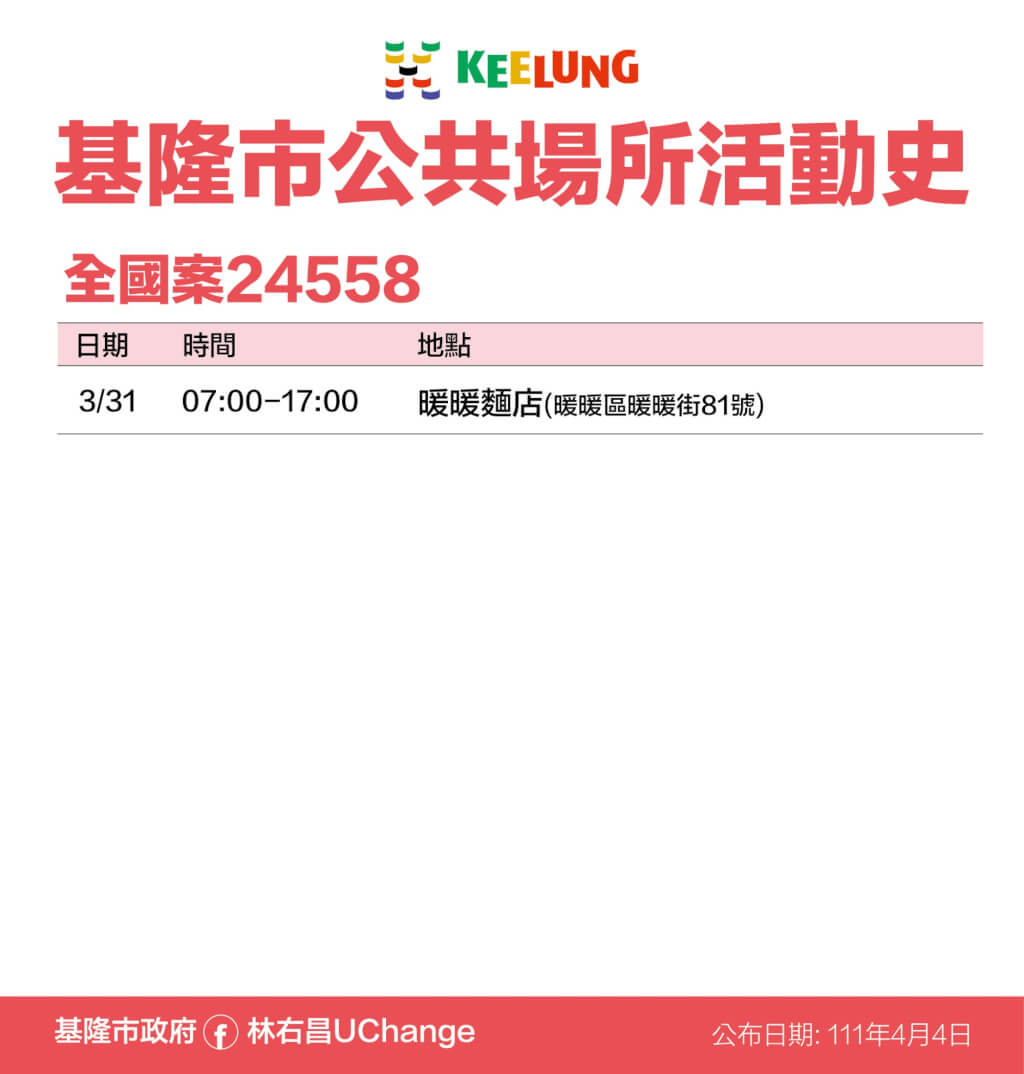 4/4本土染疫增133例！全台足跡總整理 兩確診助理連續多天赴立法院