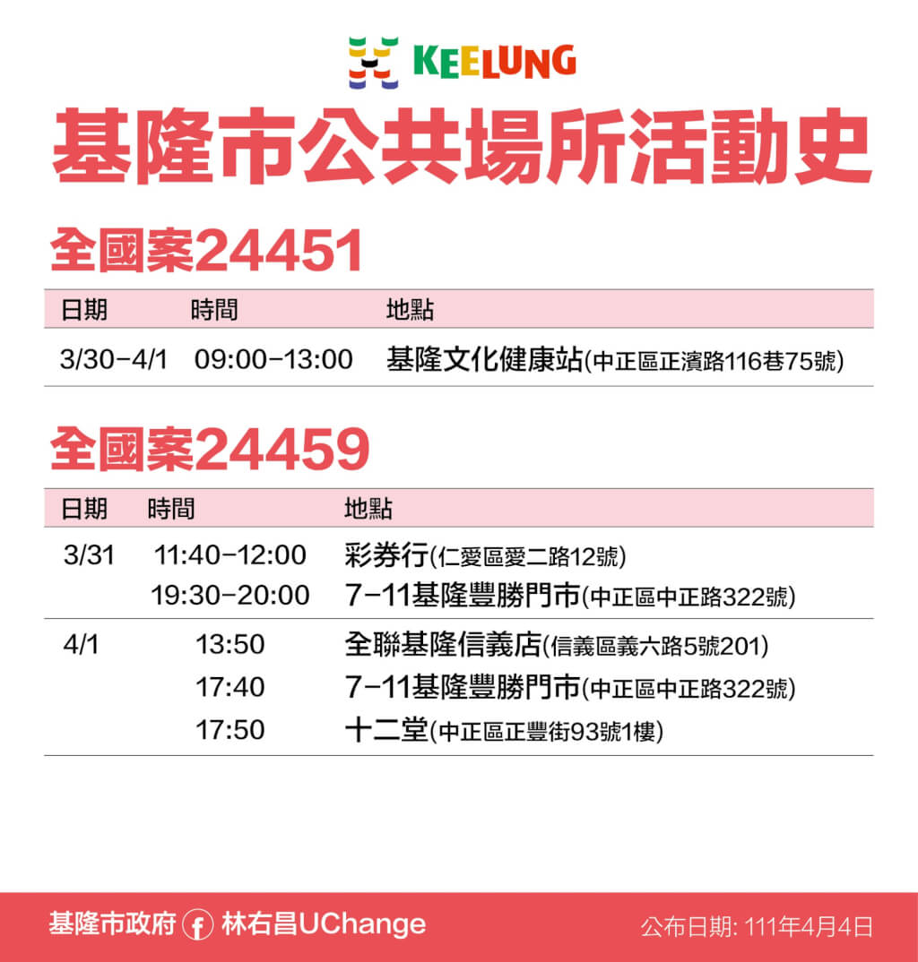 4/4本土染疫增133例！全台足跡總整理 兩確診助理連續多天赴立法院