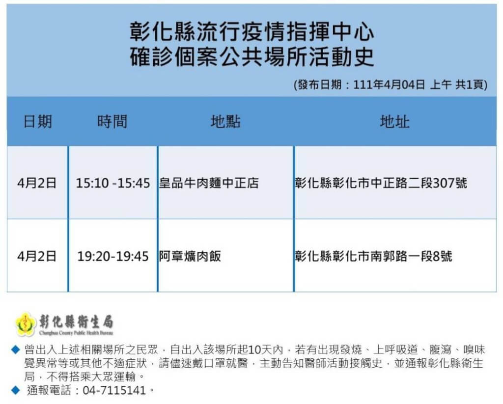 4/4本土染疫增133例！全台足跡總整理 兩確診助理連續多天赴立法院