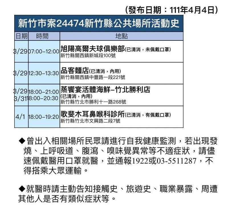 4/4本土染疫增133例！全台足跡總整理 兩確診助理連續多天赴立法院