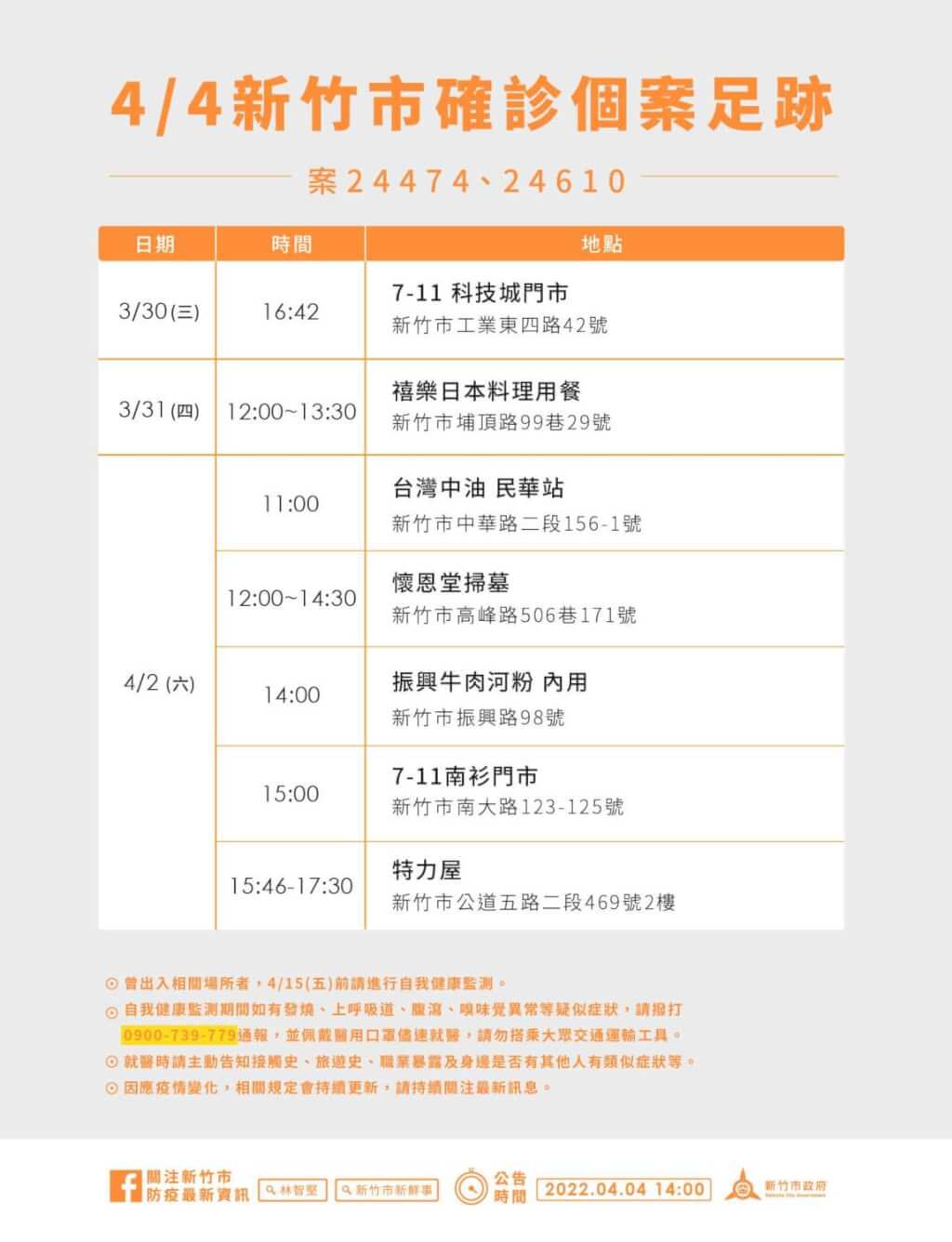 4/4本土染疫增133例！全台足跡總整理 兩確診助理連續多天赴立法院