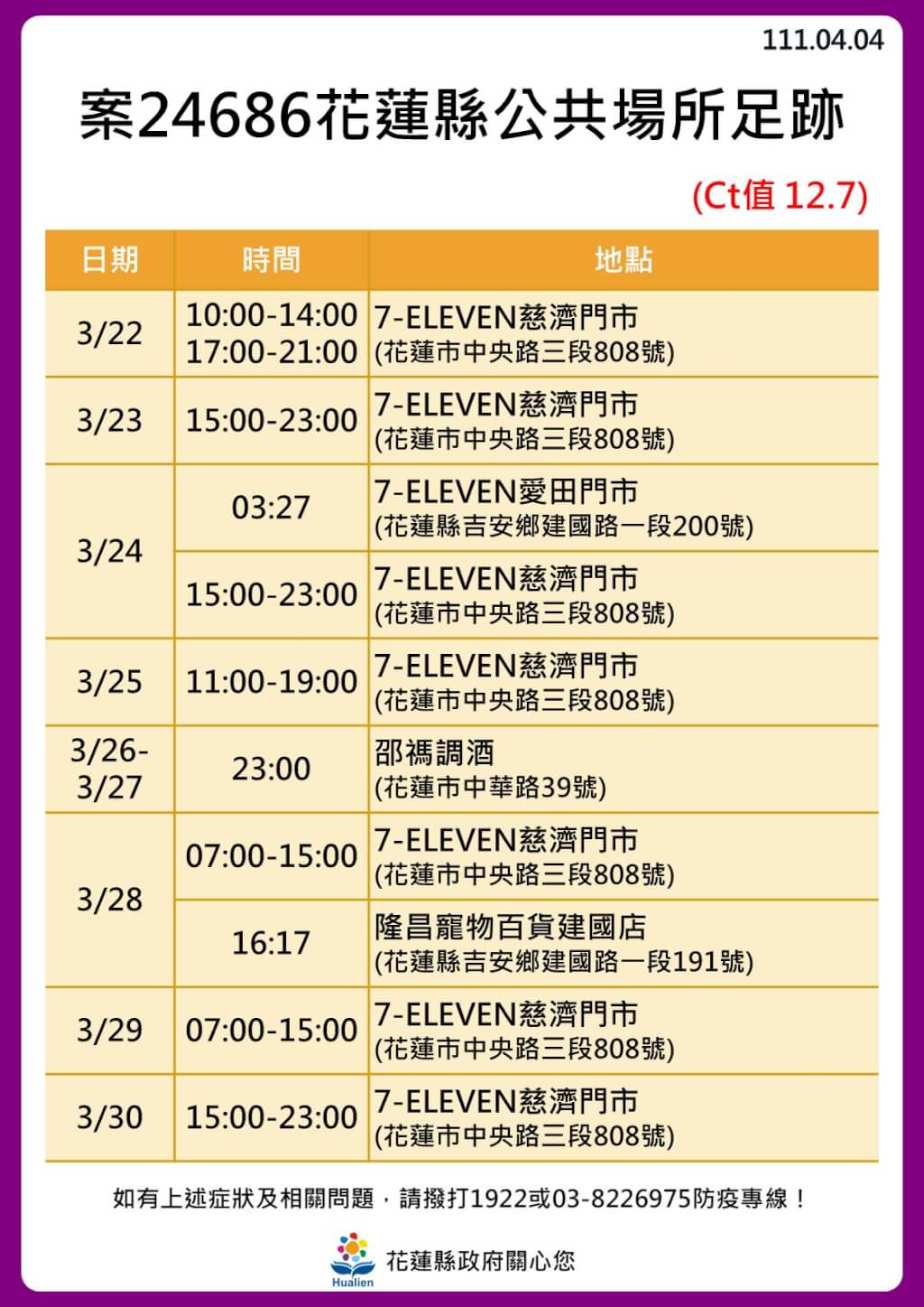 4/4本土染疫增133例！全台足跡總整理 兩確診助理連續多天赴立法院