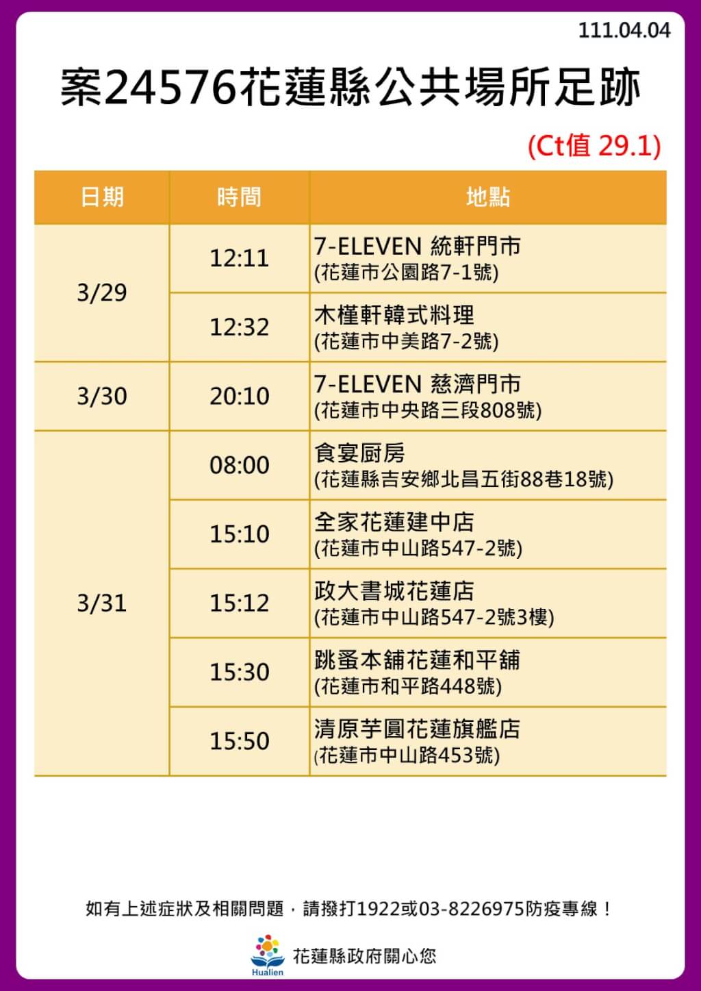 4/4本土染疫增133例！全台足跡總整理 兩確診助理連續多天赴立法院