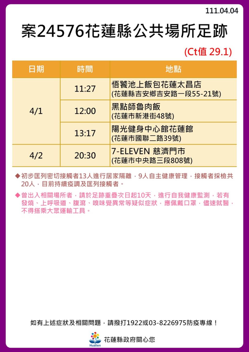 4/4本土染疫增133例！全台足跡總整理 兩確診助理連續多天赴立法院