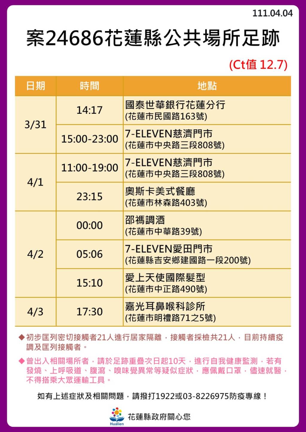 4/4本土染疫增133例！全台足跡總整理 兩確診助理連續多天赴立法院