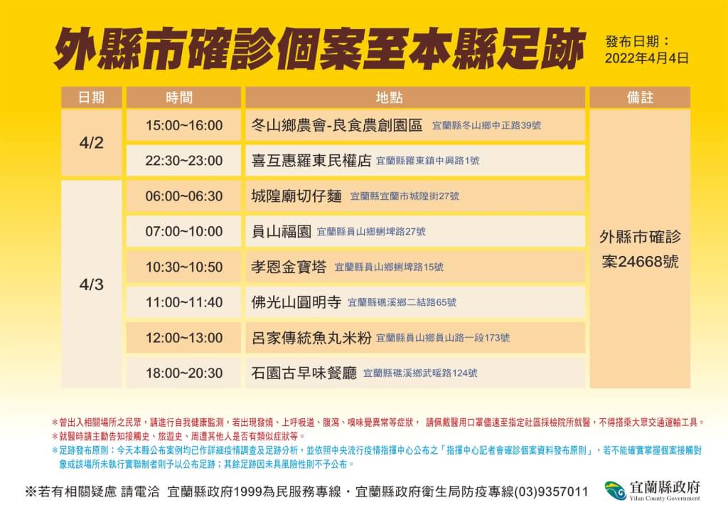 4/4本土染疫增133例！全台足跡總整理 兩確診助理連續多天赴立法院