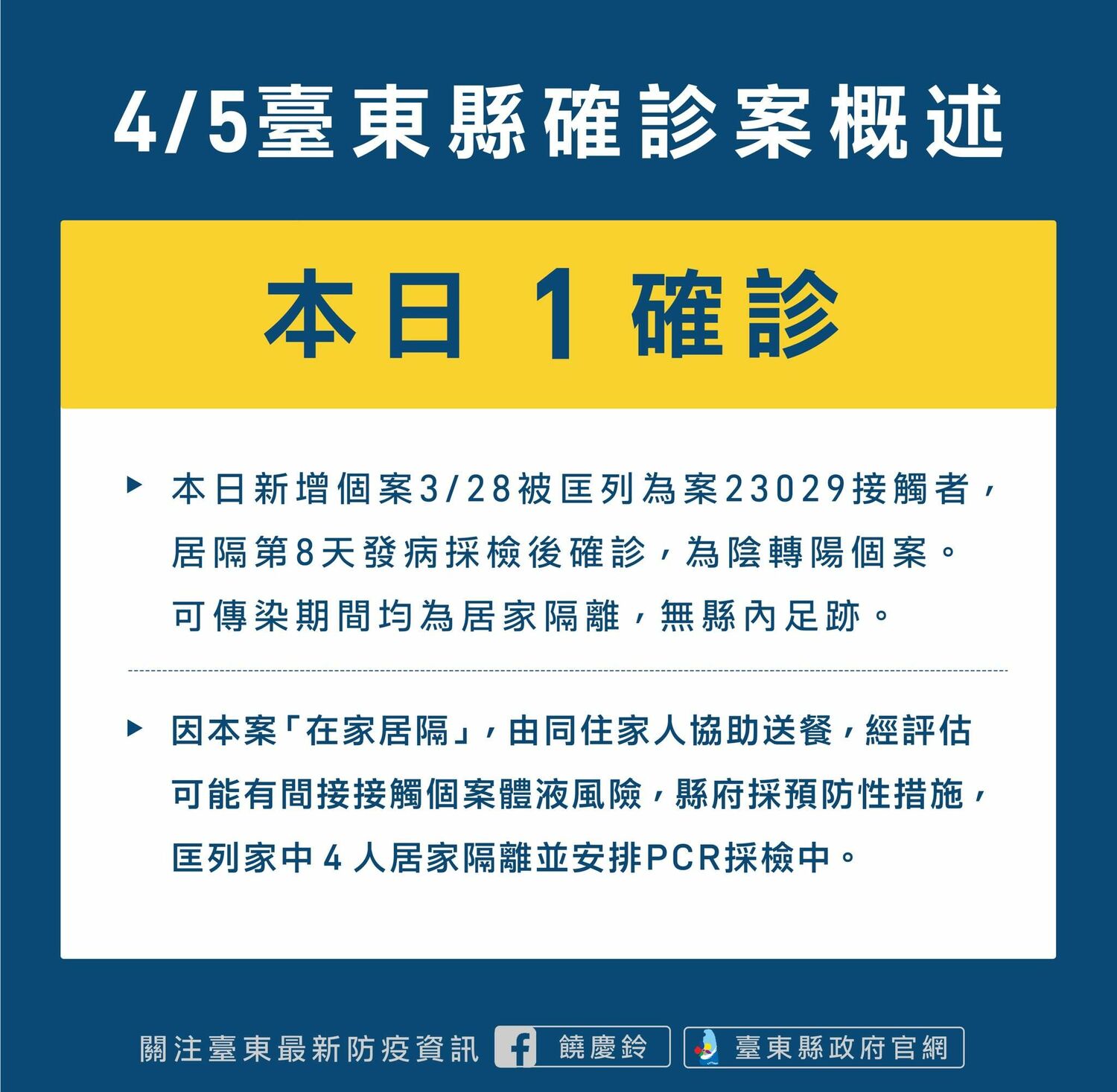 台東新增1居隔陰轉陽確診 關山國小6日預防性停課一天