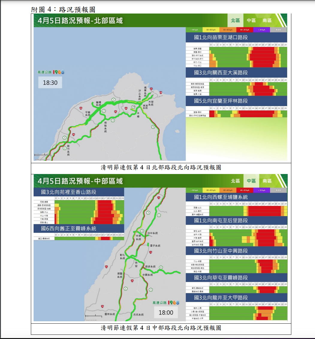 清明收假日 高公局曝下午國道11路段恐塞爆