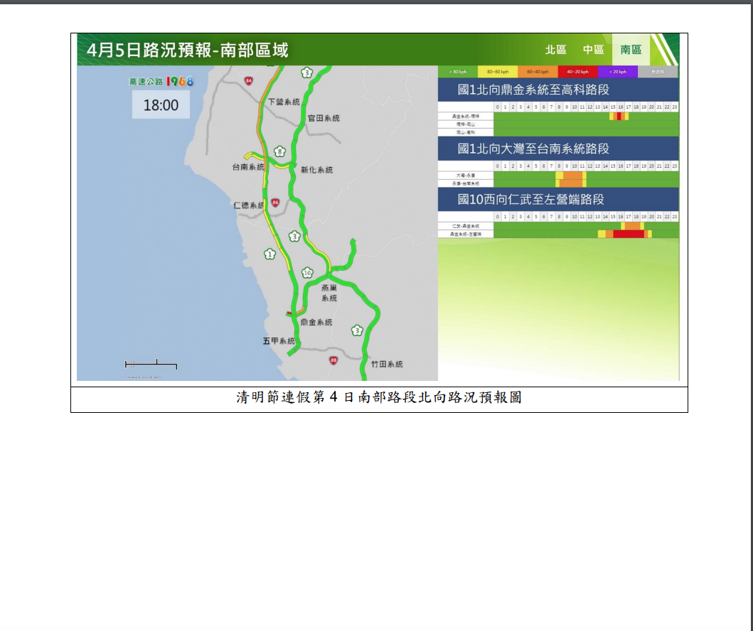 清明收假日 高公局曝下午國道11路段恐塞爆