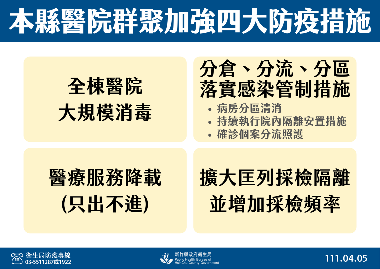 竹縣醫院群聚陰轉陽＋13 持續擴大採檢全院862人