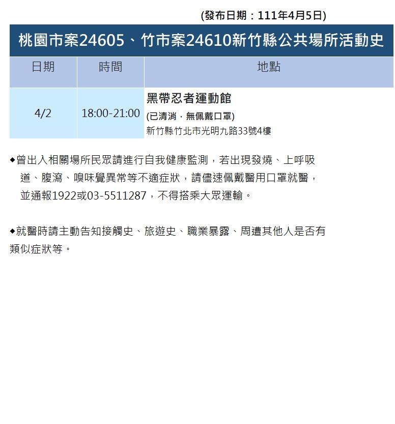 竹縣醫院群聚陰轉陽＋13 持續擴大採檢全院862人