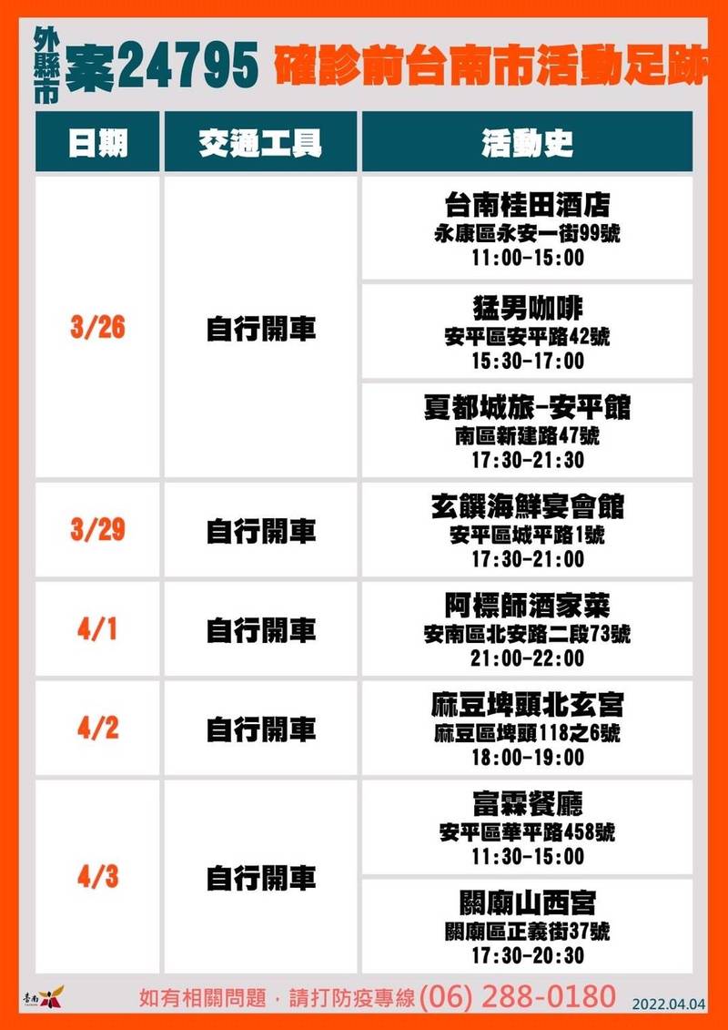 台南＋高雄12處！案24795薩克斯風女樂手足跡曝光