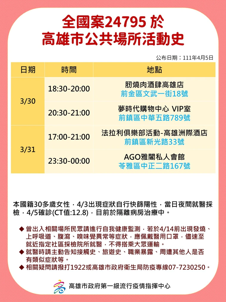 台南＋高雄12處！案24795薩克斯風女樂手足跡曝光