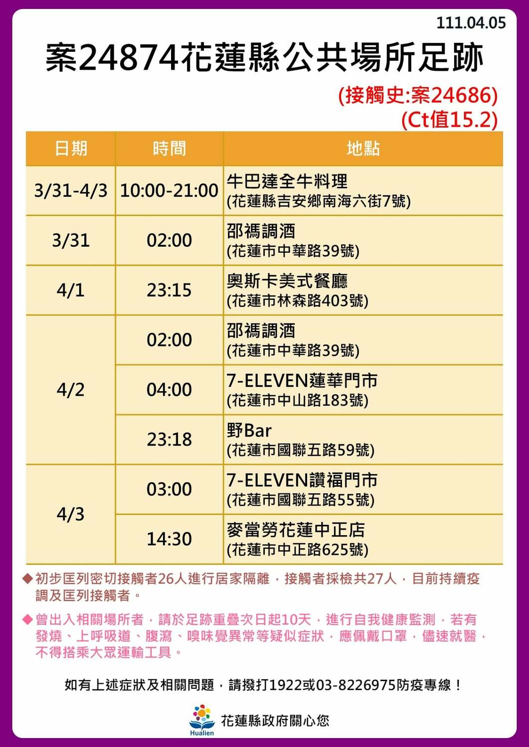 花蓮＋10 足跡曝光！ 包含：慈濟大學、慈濟醫院、多間酒吧