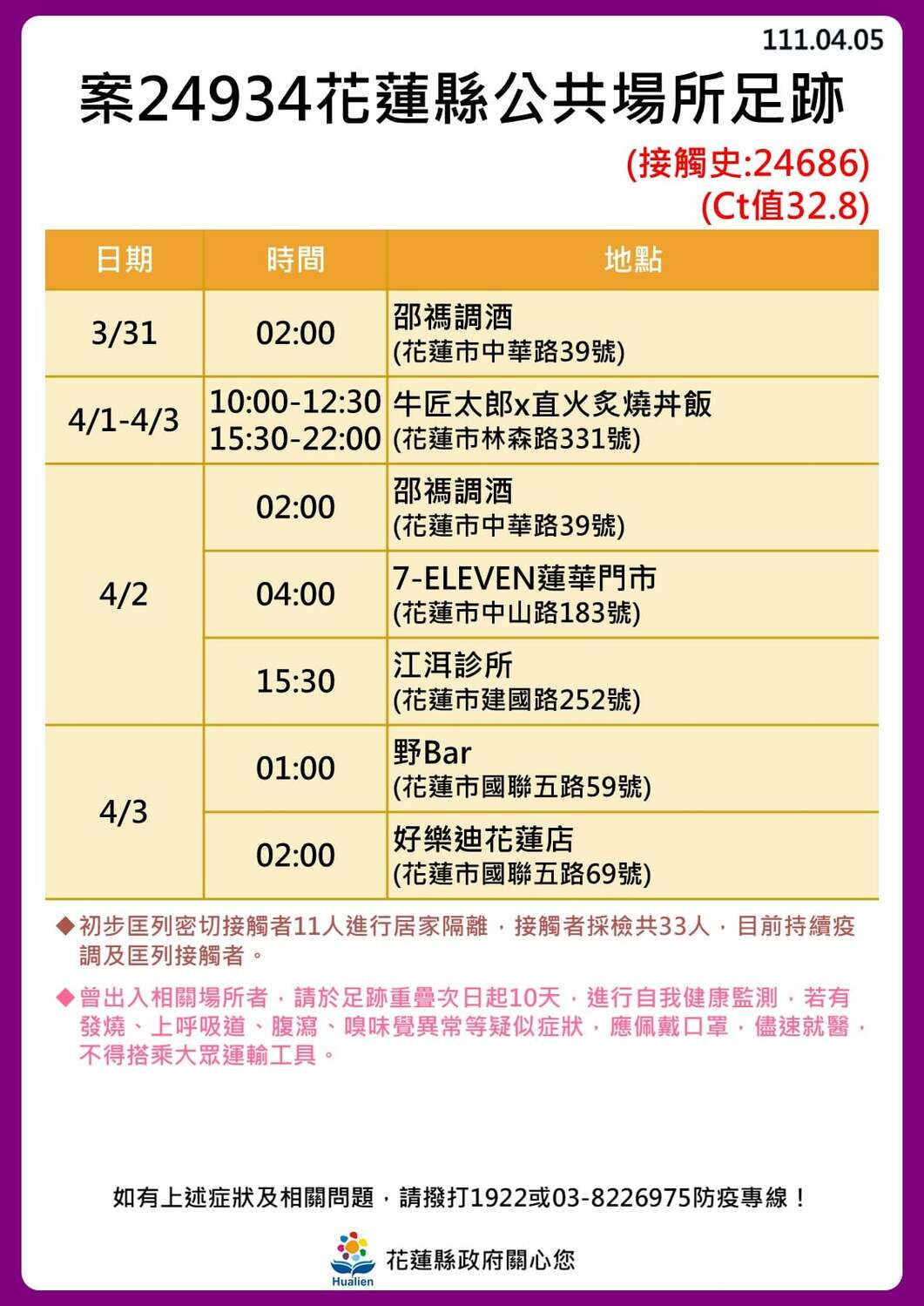 花蓮＋10 足跡曝光！ 包含：慈濟大學、慈濟醫院、多間酒吧