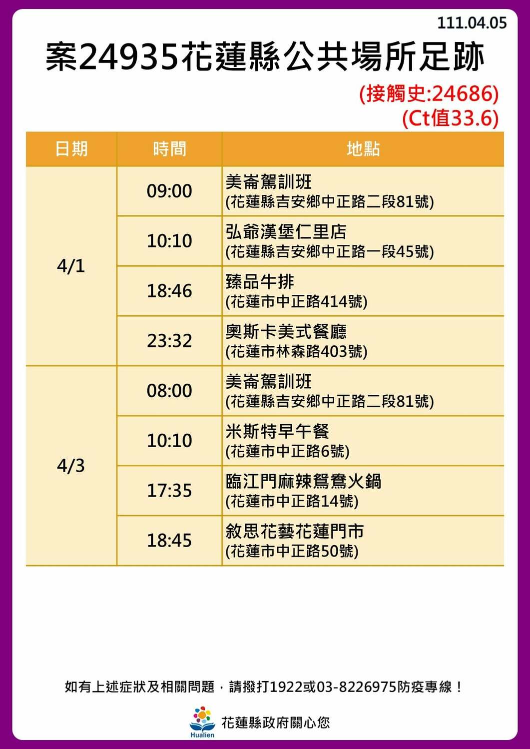 花蓮＋10 足跡曝光！ 包含：慈濟大學、慈濟醫院、多間酒吧