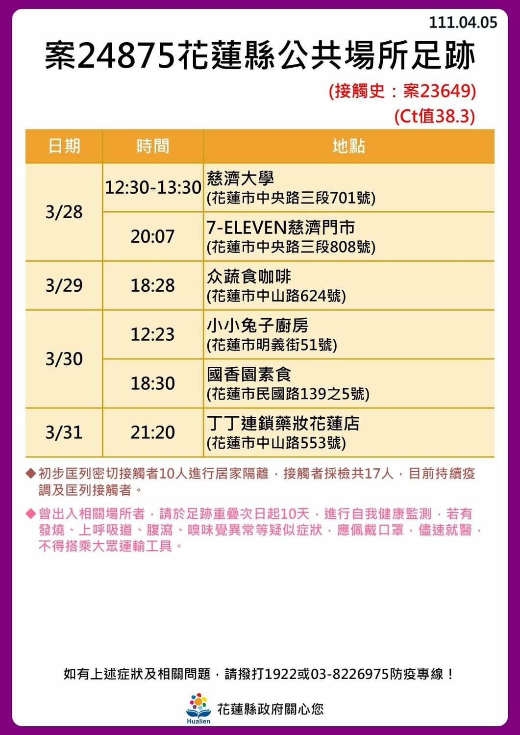 花蓮＋10 足跡曝光！ 包含：慈濟大學、慈濟醫院、多間酒吧
