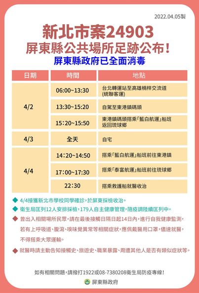 屏東公布外縣市公共足跡 碼頭、台鐵全面清消完成