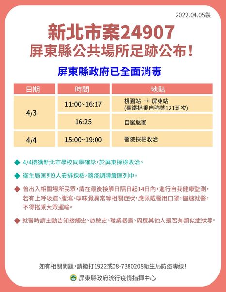 屏東公布外縣市公共足跡 碼頭、台鐵全面清消完成