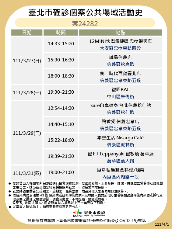 北市公布9確診者足跡 寧夏夜市、SOGO、北車入列