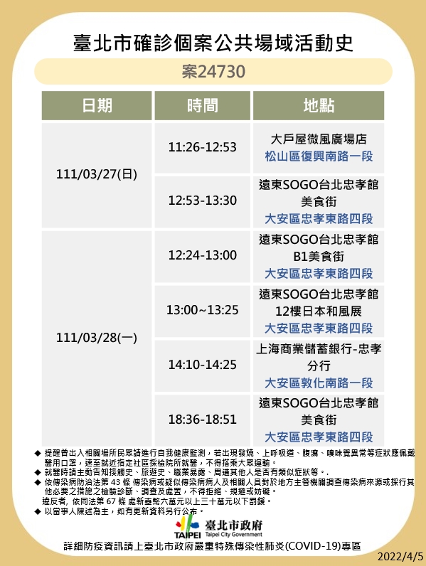 北市公布9確診者足跡 寧夏夜市、SOGO、北車入列