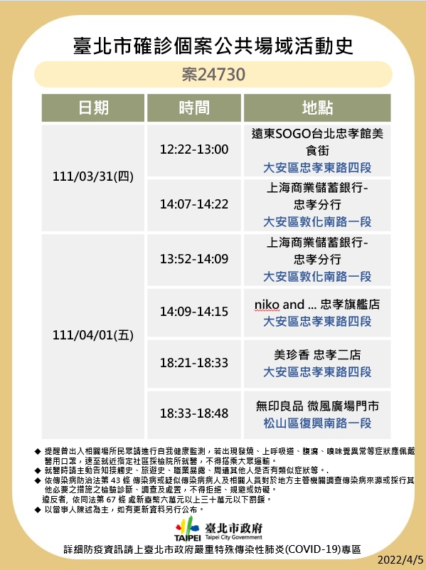 北市公布9確診者足跡 寧夏夜市、SOGO、北車入列