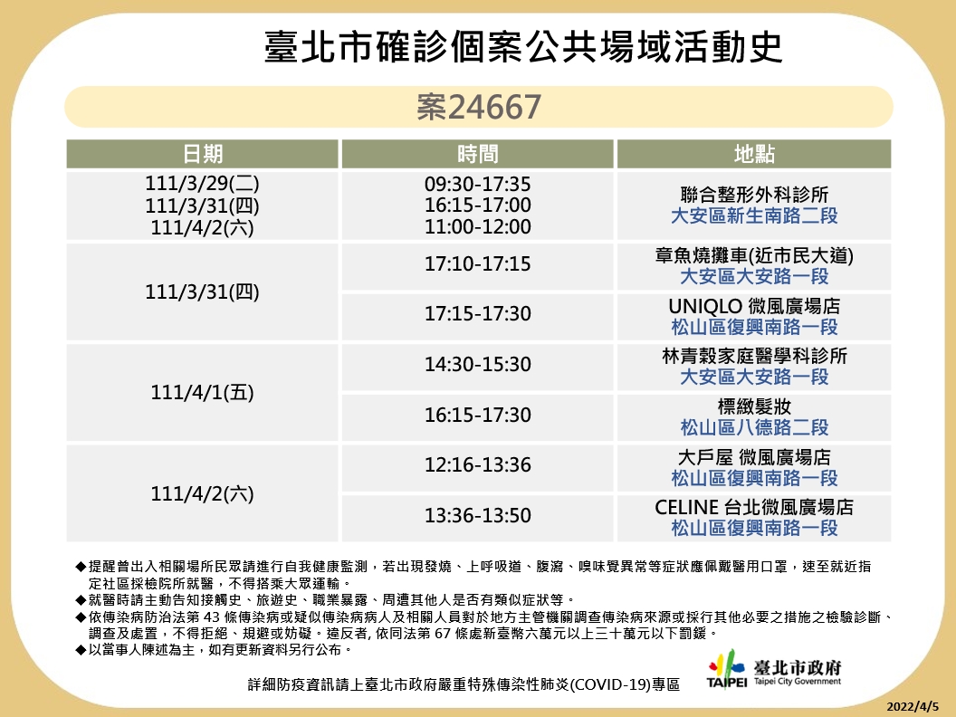 北市公布9確診者足跡 寧夏夜市、SOGO、北車入列