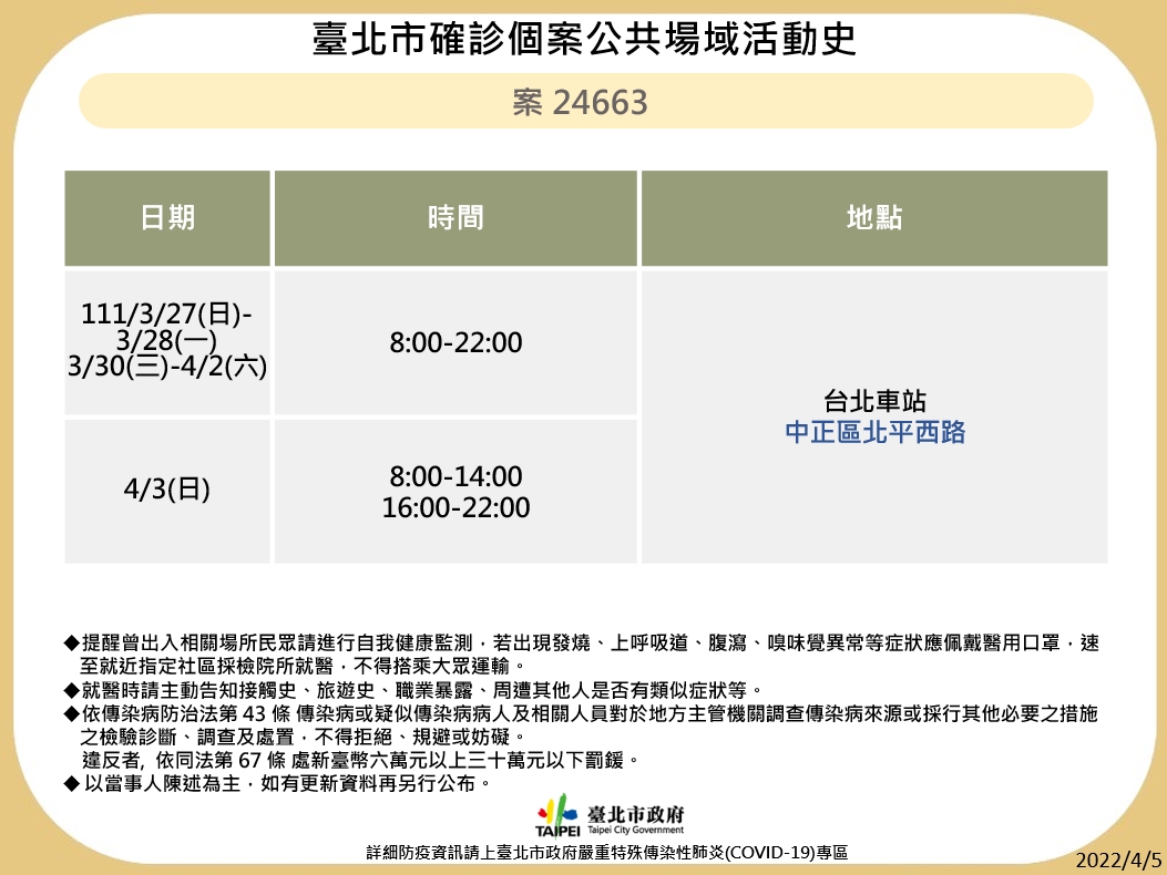 北市公布9確診者足跡 寧夏夜市、SOGO、北車入列