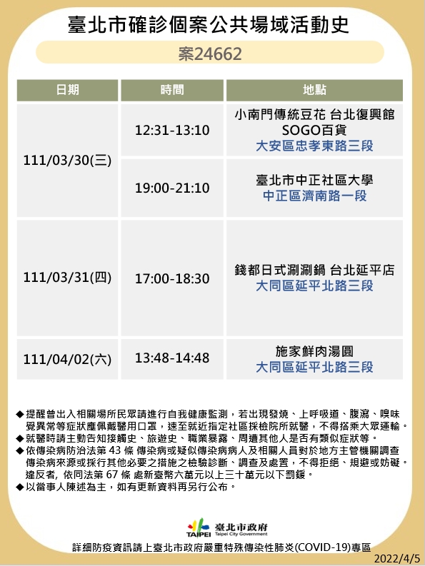 北市公布9確診者足跡 寧夏夜市、SOGO、北車入列