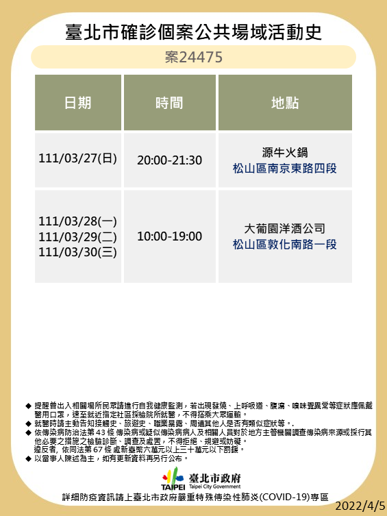北市公布9確診者足跡 寧夏夜市、SOGO、北車入列