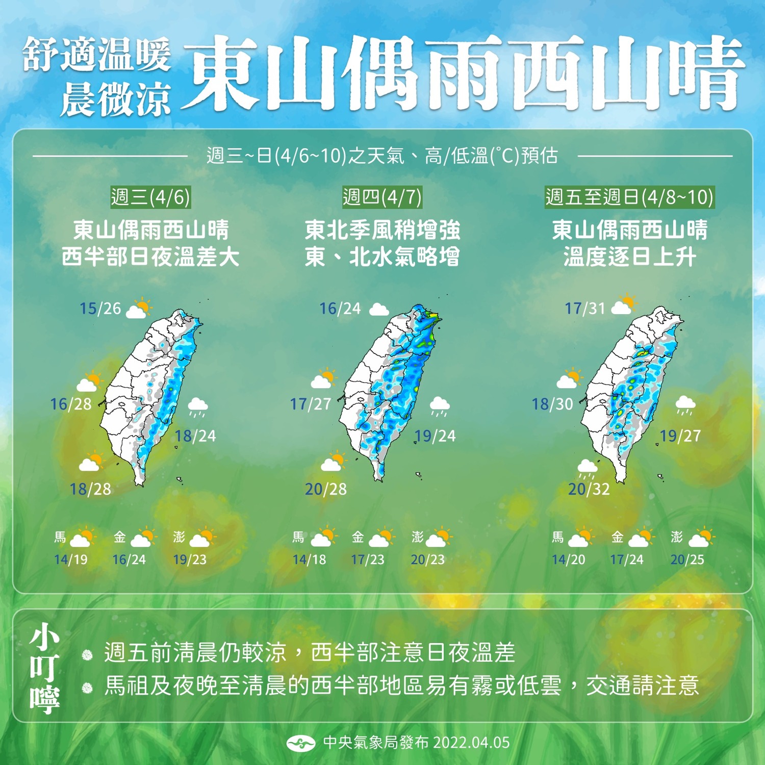 明上班上學天氣穩定溫暖至週末 天氣風險提醒：未來這件事要注意！