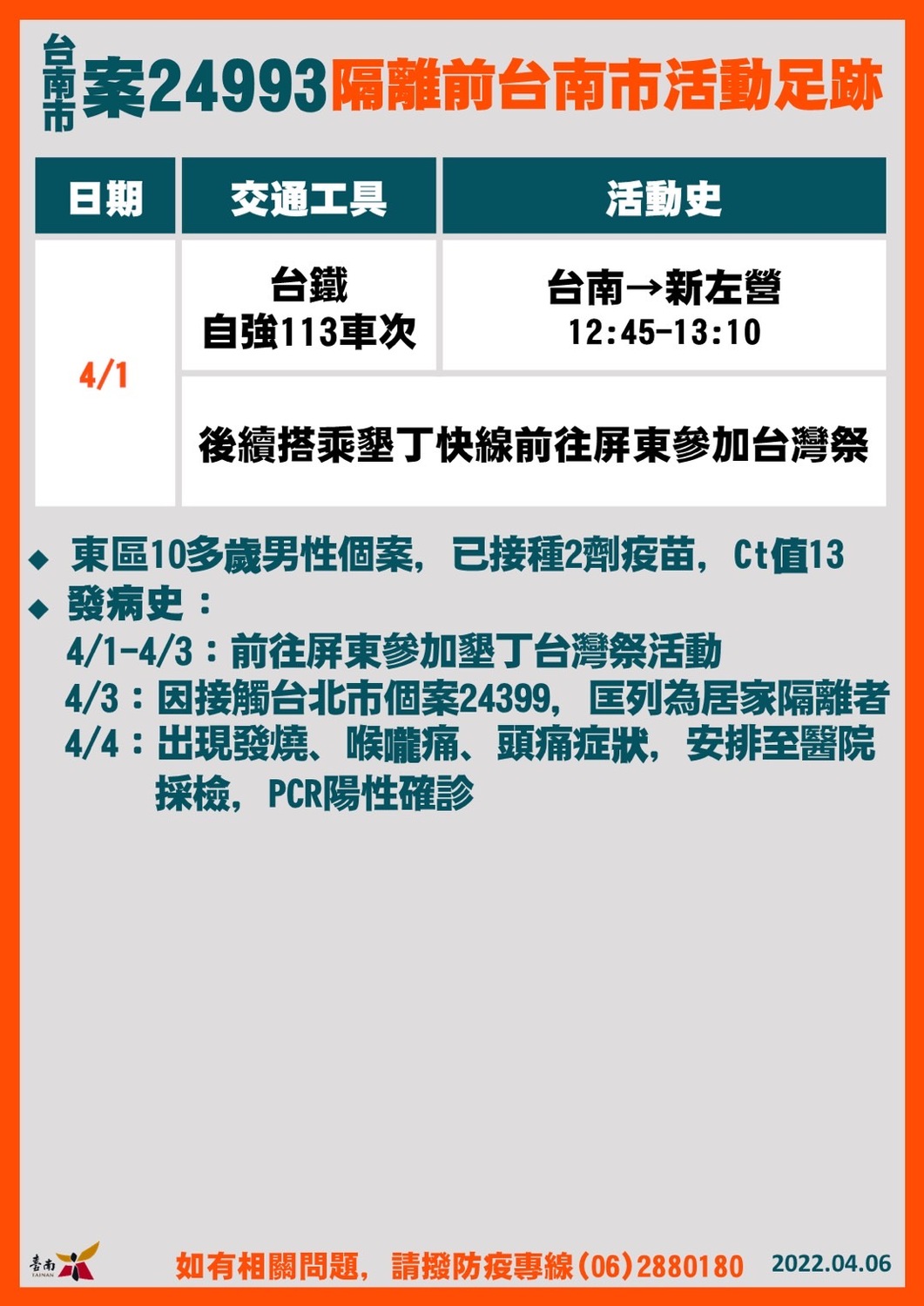 台南新增一大學生確診  參加墾丁台灣祭接觸確診者匡列採檢