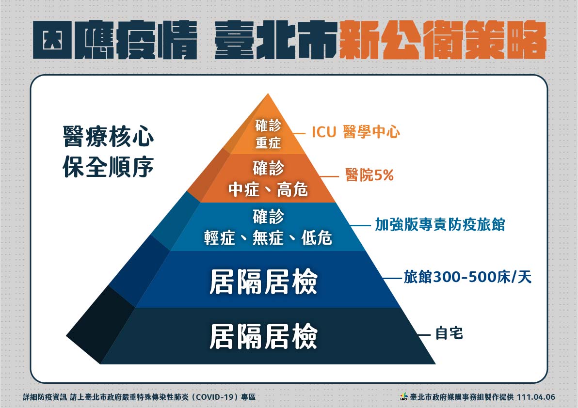 直言清零「不可能」 柯文哲：與病毒共存 最快速度圈住、防止疫情爆炸