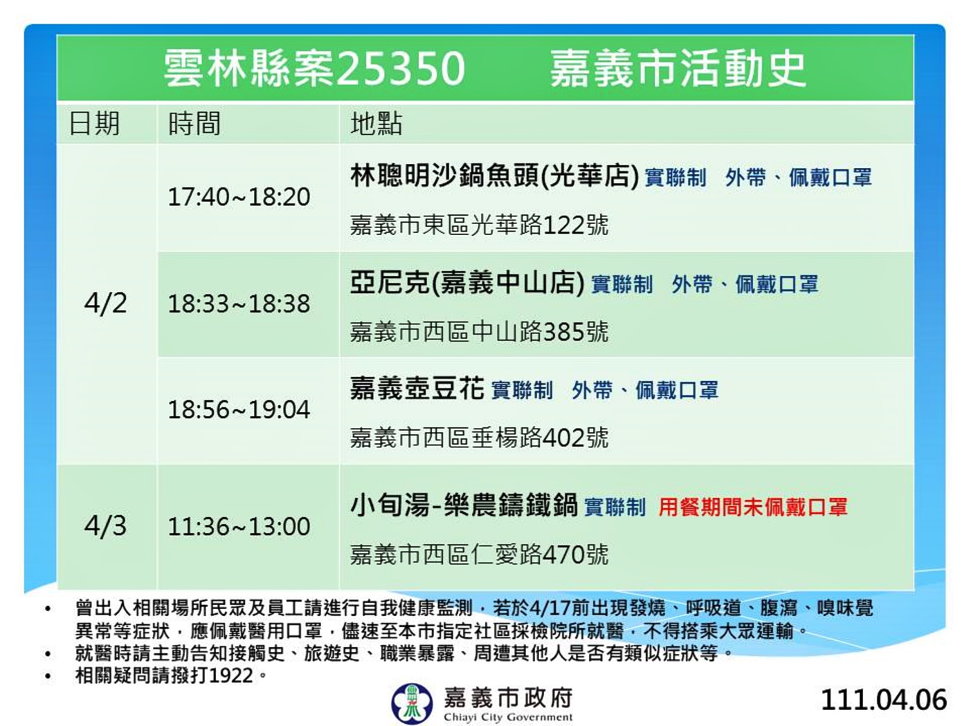 嘉市府公布雲林縣確診個案足跡 包括林聰明砂鍋魚頭