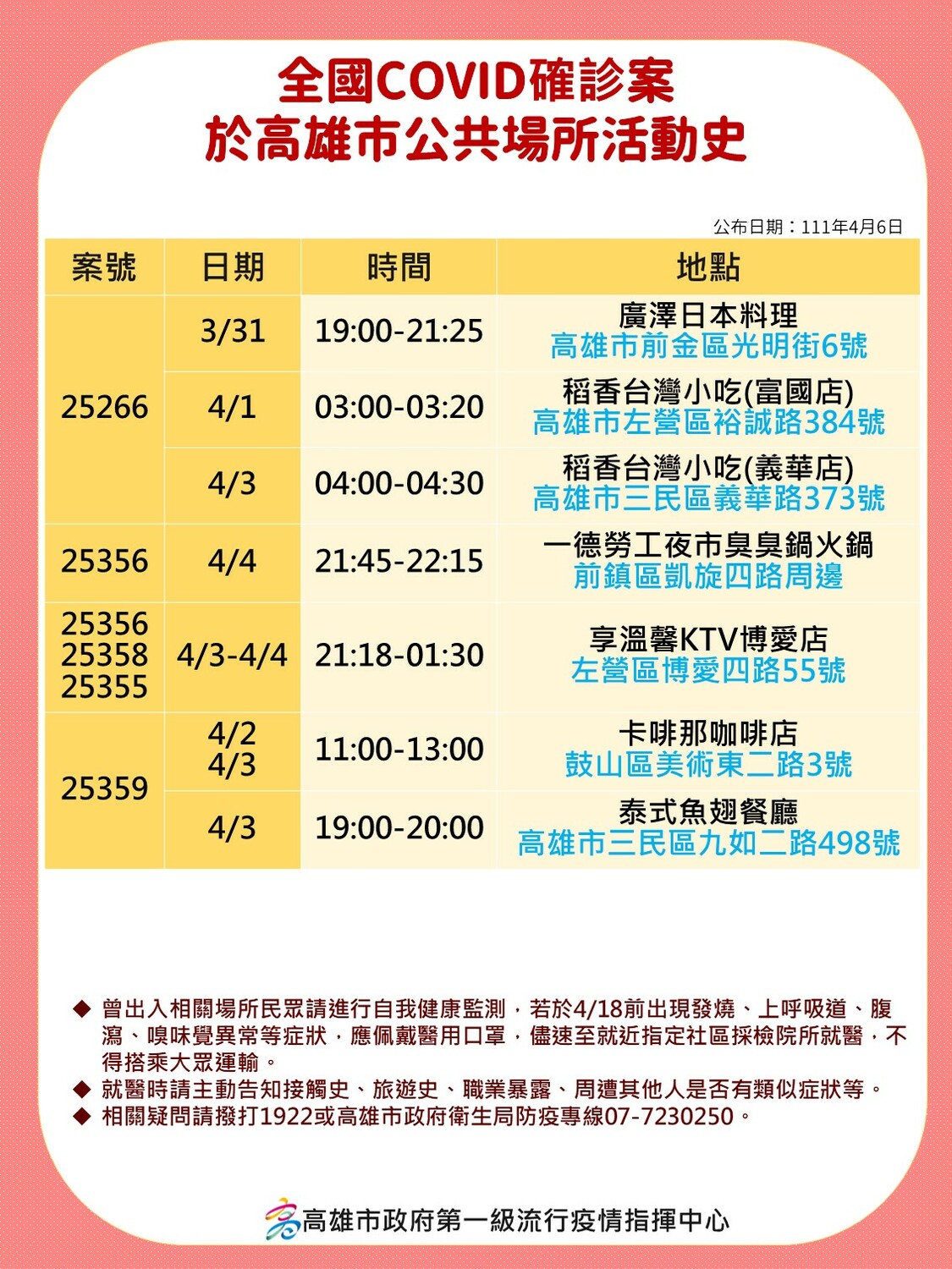 高雄確診37例創單日新高  薩克斯風女樂手成最大傳染源