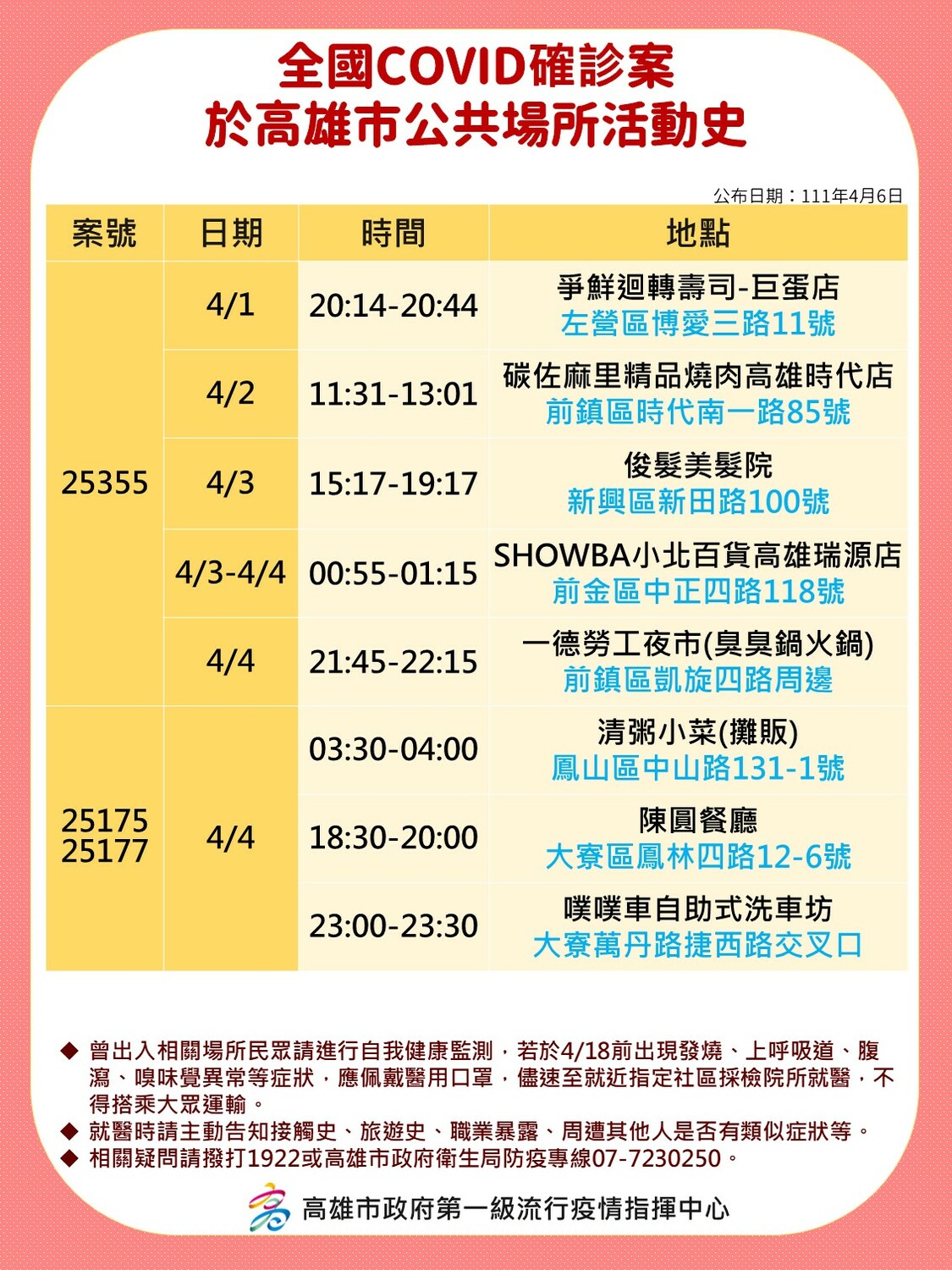 高雄確診37例創單日新高  薩克斯風女樂手成最大傳染源