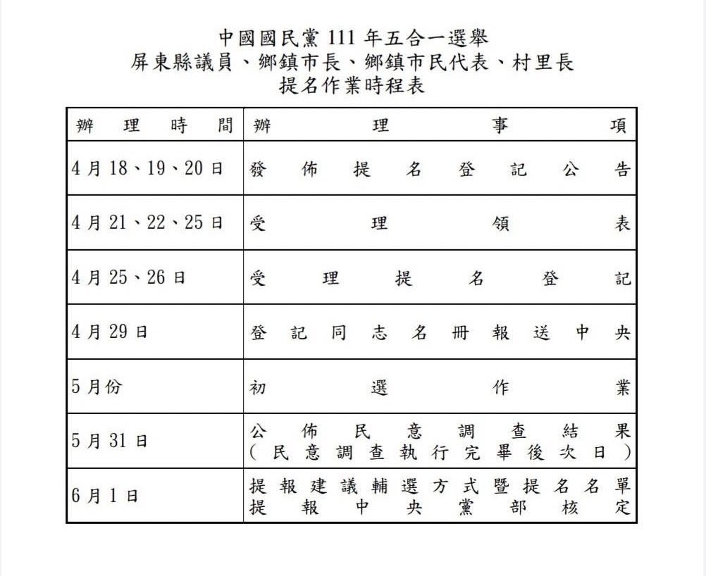 國民黨屏東縣黨部公布縣議員、鄉鎮市長及代表、村里長選舉提名作業表