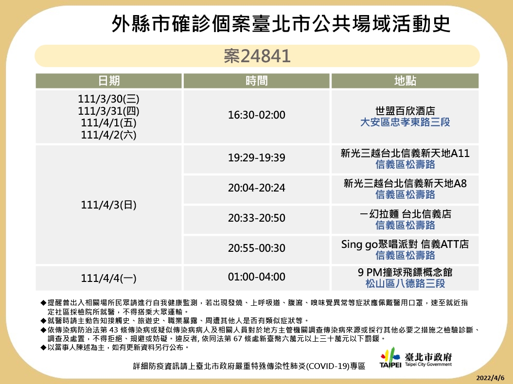 北市公布9確診者32處足跡 新光三越、信義威秀、樂聲影城入列