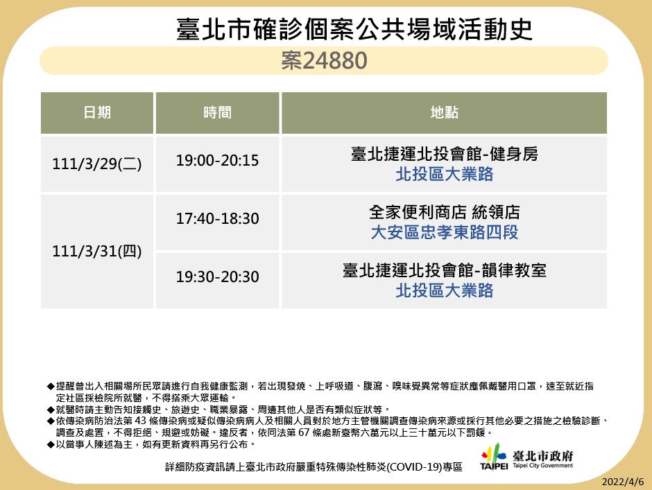 北市公布9確診者32處足跡 新光三越、信義威秀、樂聲影城入列