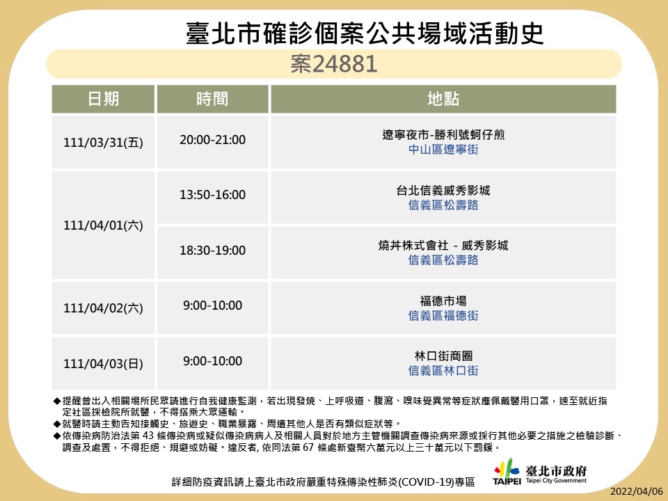 北市公布9確診者32處足跡 新光三越、信義威秀、樂聲影城入列