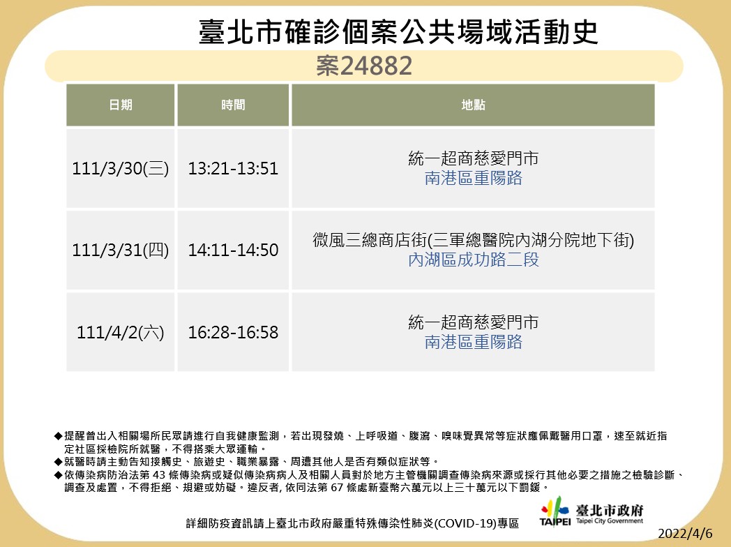 北市公布9確診者32處足跡 新光三越、信義威秀、樂聲影城入列