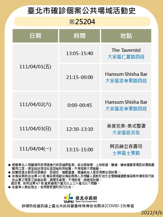 北市公布9確診者32處足跡 新光三越、信義威秀、樂聲影城入列