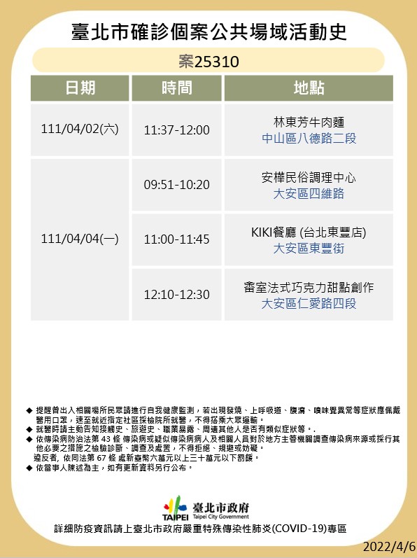 北市公布9確診者32處足跡 新光三越、信義威秀、樂聲影城入列